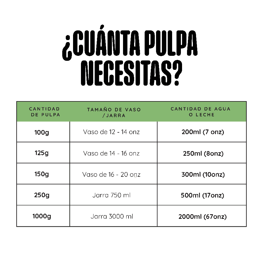 cuanto-necesitas